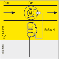 Fan belt monitoring with inductive sensor (Namur)