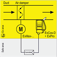 Automatic air damper control